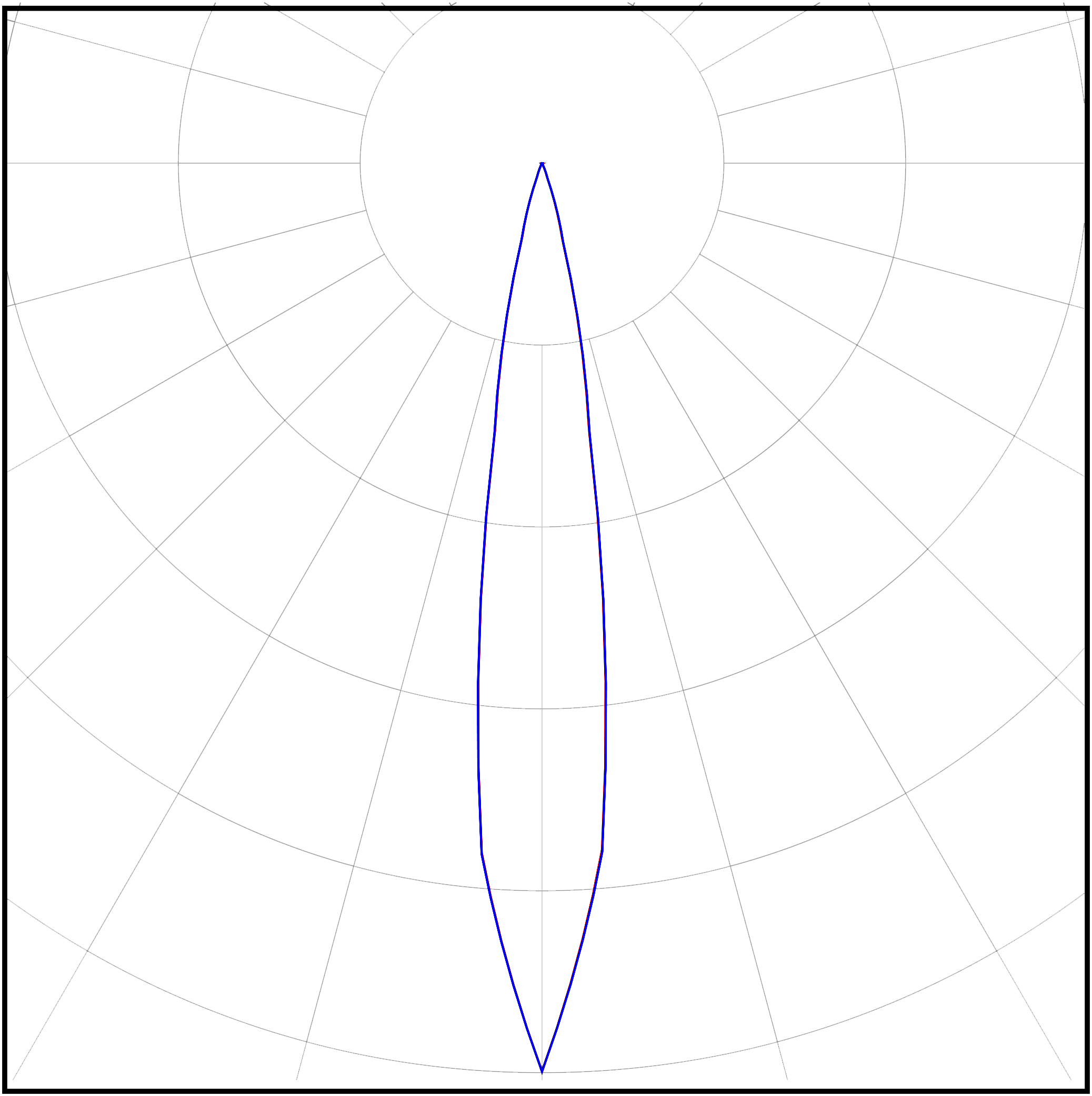 Кривая силы света